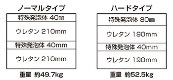 救助用マット