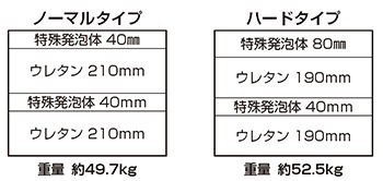 救助用マット