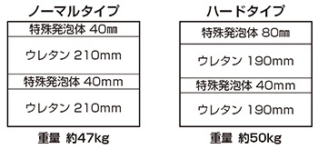 救助用マット